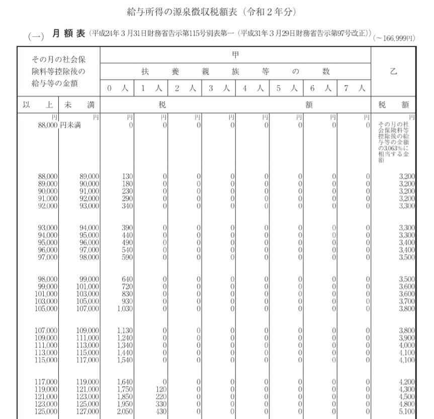 源泉徴収税額表