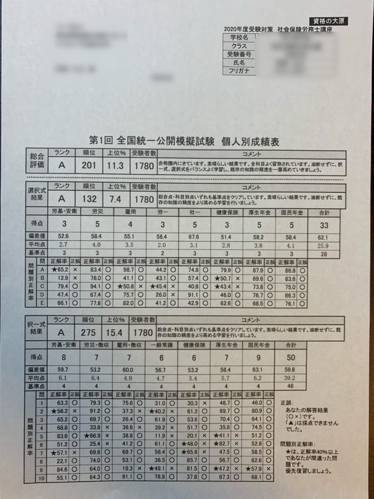 週間売れ筋 【最新】簿記論2023年税理士 受験対策 大原 直前模擬試験 