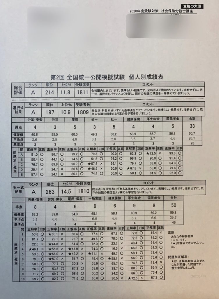 ☆財務諸表論☆資格の大原 税理士講座 全国統一公開/第1,2回直前予想 